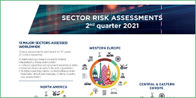 Sector Risk Assessment - Q2 2021