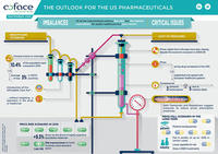 2016-08-Pharma info En