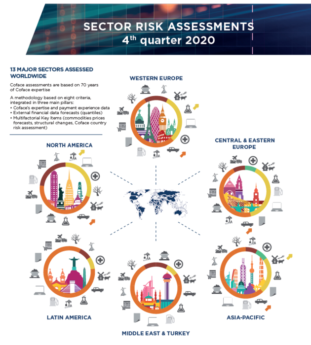 Q4-2020-sectors_risk_assessments_image630