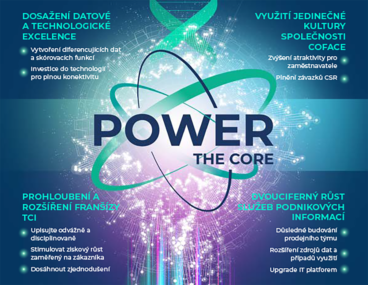 1- Reach data and technology excellence a- Build differentiating new data and scoring capabilities b- Invest in technology to offer full connectivity to our clients. ; 2- Deepen and broaden our trade credit insurance franchise a- Underwrite with courage and discipline b- Stimulate customer-oriented profitable growth c- Deliver on simplification of the client experience ; 3- Pursue profitable double-digit growth in business information services a- Keep building sales teams with consistency b- Broaden data sourcing and expand use cases c- Upgrade IT platforms ; 4- Leverage our unique culture a- Enhance attractive employer value proposition b- Deliver on our CSR commitments