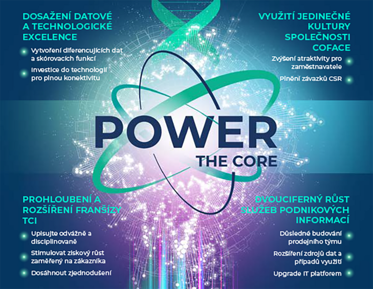 1- Reach data and technology excellence a- Build differentiating new data and scoring capabilities b- Invest in technology to offer full connectivity to our clients. ; 2- Deepen and broaden our trade credit insurance franchise a- Underwrite with courage and discipline b- Stimulate customer-oriented profitable growth c- Deliver on simplification of the client experience ; 3- Pursue profitable double-digit growth in business information services a- Keep building sales teams with consistency b- Broaden data sourcing and expand use cases c- Upgrade IT platforms ; 4- Leverage our unique culture a- Enhance attractive employer value proposition b- Deliver on our CSR commitments